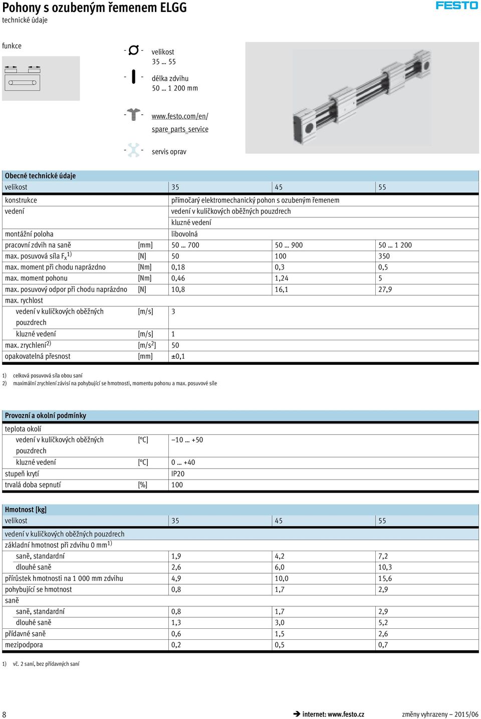 pouzdrech kluzné vedení montážní poloha libovolná pracovní zdvih na saně [mm] 50 700 50 900 50 1 200 max. posuvová síla F 1) x [N] 50 100 350 max. moment při chodu naprázdno [Nm] 0,18 0,3 0,5 max.