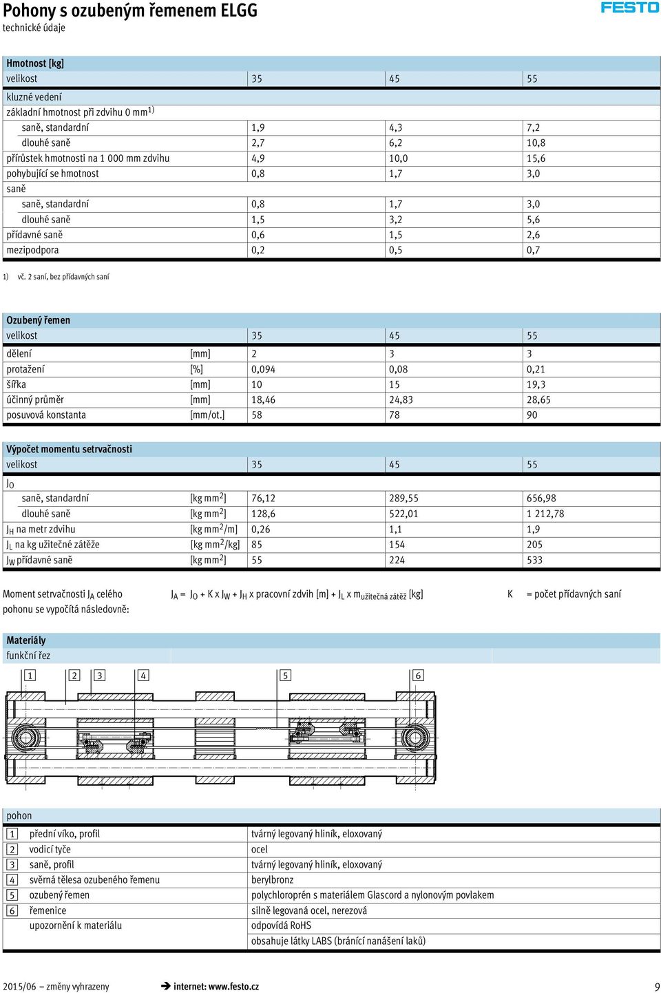 2 saní, bez přídavných saní Ozubený řemen velikost 35 45 55 dělení [mm] 2 3 3 protažení [%] 0,094 0,08 0,21 šířka [mm] 10 15 19,3 účinný průměr [mm] 18,46 24,83 28,65 posuvová konstanta [mm/ot.