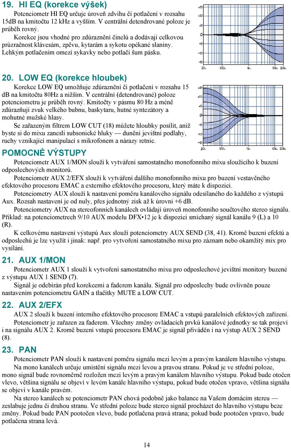 LOW EQ (korekce hloubek) Korekce LOW EQ umožňuje zdůraznění či potlačení v rozsahu 15 db na kmitočtu 80Hz a nižším. V centrální (detendrované) poloze potenciometru je průběh rovný.