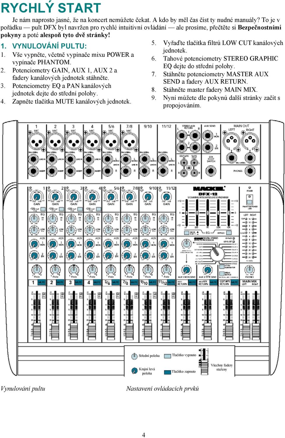 Vše vypněte, včetně vypínače mixu POWER a vypínače PHANTOM. 2. Potenciometry GAIN, AUX 1, AUX 2 a fadery kanálových jednotek stáhněte. 3.