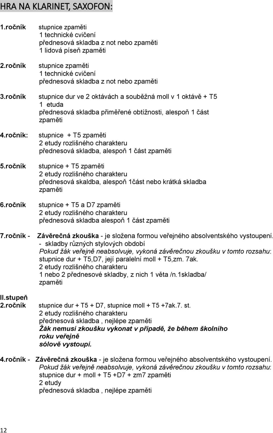 oktávách a souběžná moll v 1 oktávě + T5 přednesová skladba přiměřené obtížnosti, alespoň 1 část zpaměti stupnice + T5 zpaměti 2 etudy rozlišného charakteru přednesová skladba, alespoň 1 část zpaměti