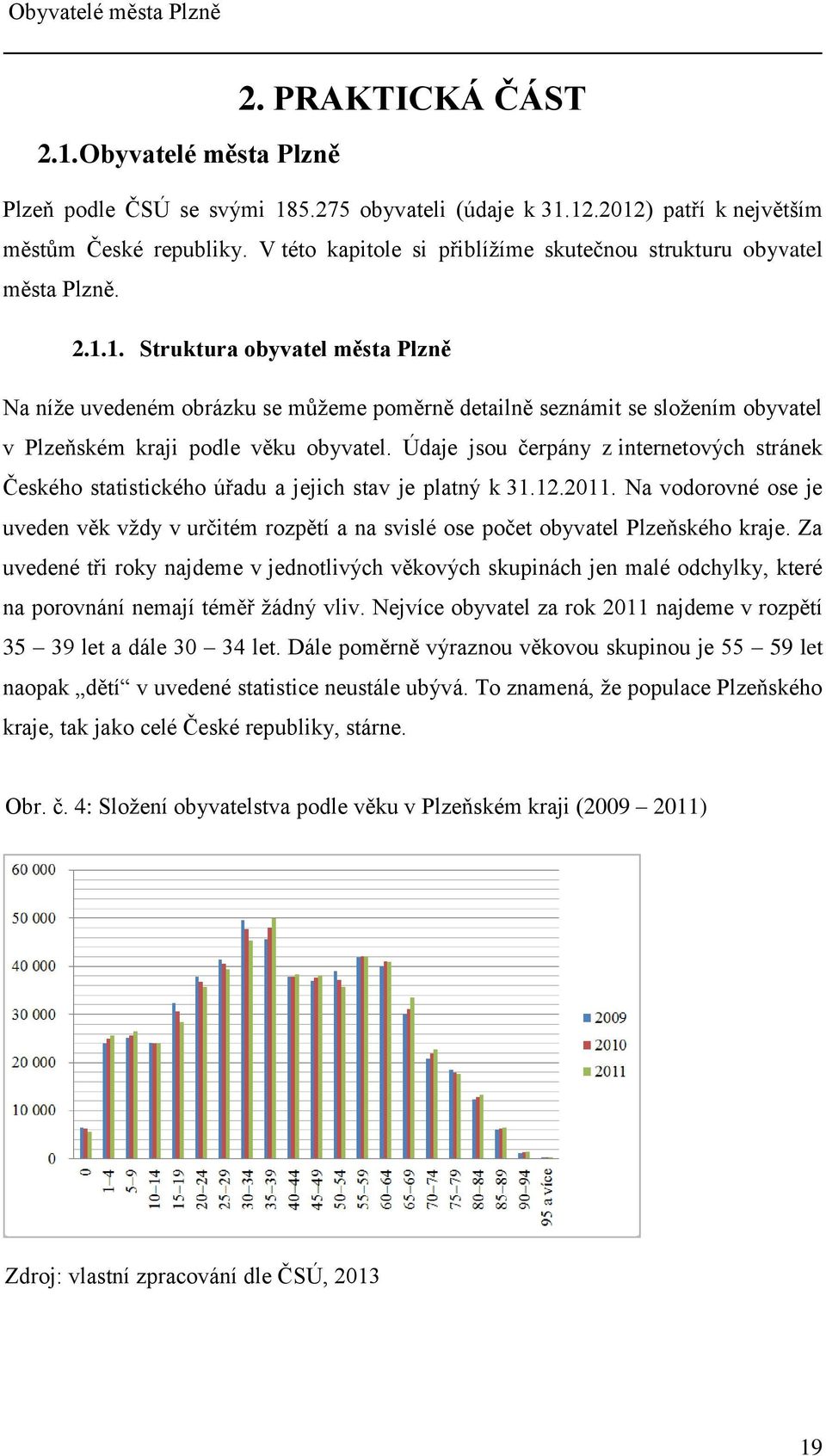 1. Struktura obyvatel města Plzně Na níže uvedeném obrázku se můžeme poměrně detailně seznámit se složením obyvatel v Plzeňském kraji podle věku obyvatel.