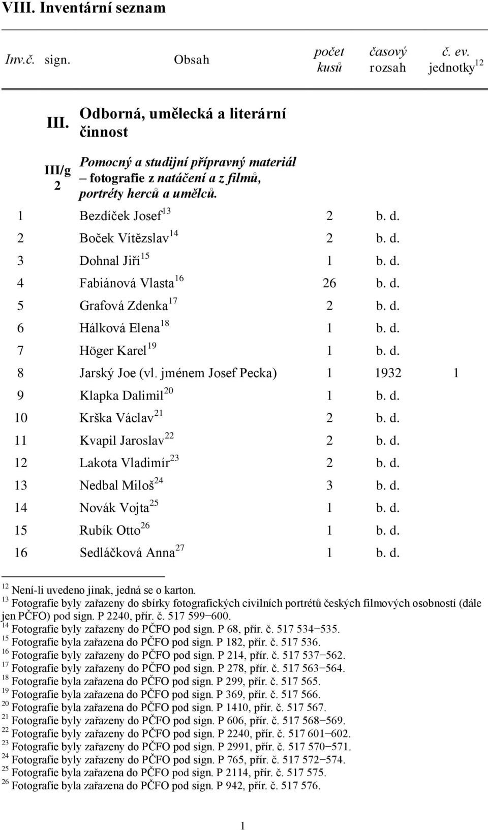 d. 4 Fabiánová Vlasta 16 26 b. d. 5 Grafová Zdenka 17 2 b. d. 6 Hálková Elena 18 1 b. d. 7 Höger Karel 19 1 b. d. 8 Jarský Joe (vl. jménem Josef Pecka) 1 1932 1 9 Klapka Dalimil 20 1 b. d. 10 Krška Václav 21 2 b.