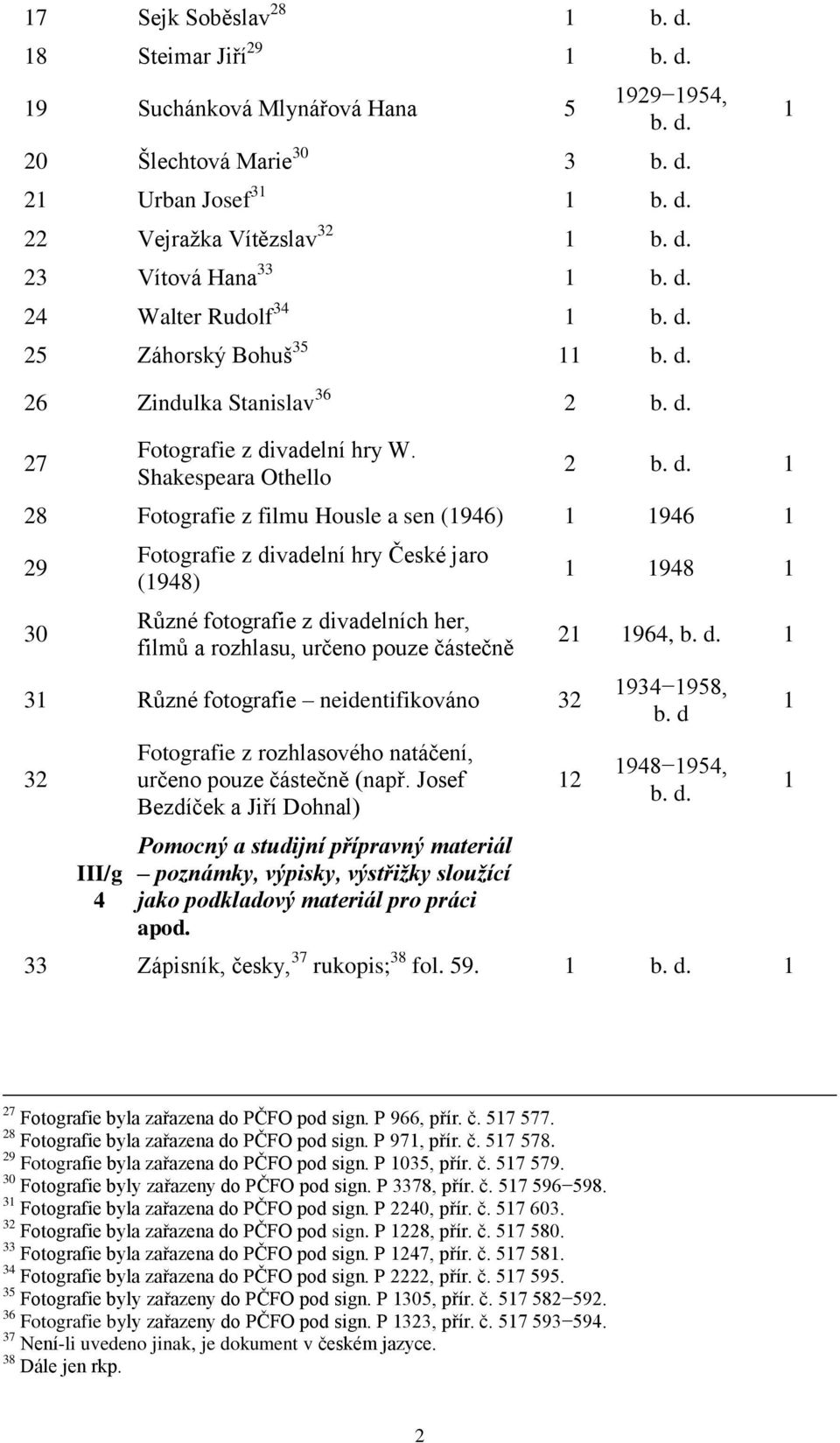 25 Záhorský Bohuš 35 11 b. d.