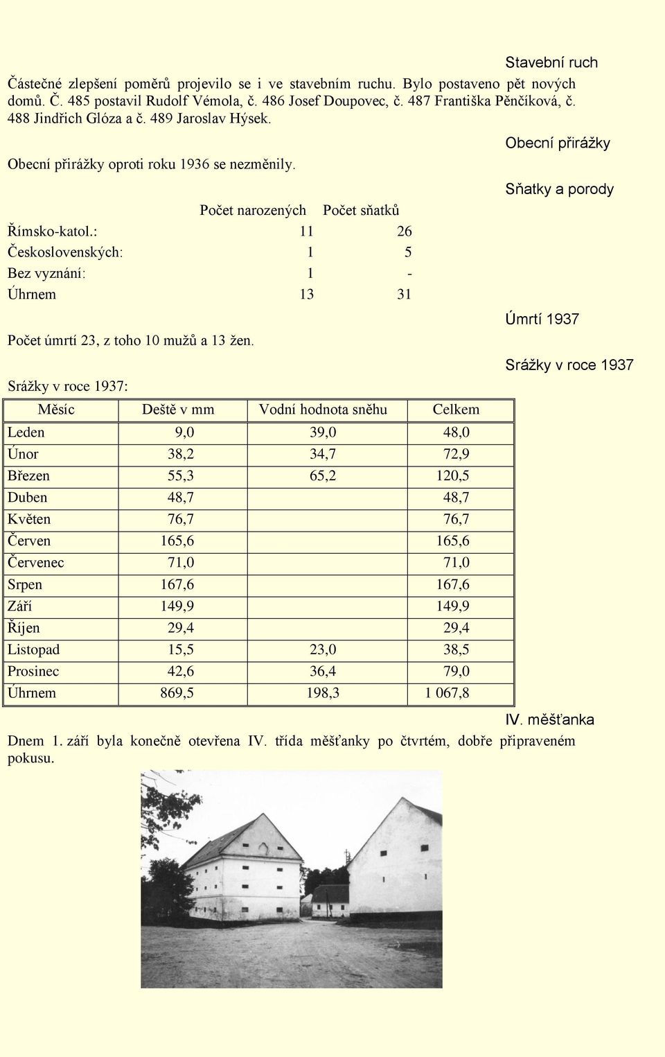 : 11 26 Československých: 1 5 Bez vyznání: 1 - Úhrnem 13 31 Počet úmrtí 23, z toho 10 mužů a 13 žen.