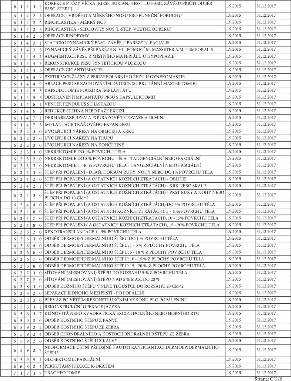 3 1 STATICKODYNAMICKÝ FASC. ZÁVĚS U PARÉZY N. FACIALIS 6 1 4 3 3 DYNAMICKÝ ZÁVĚS PŘI PARÉZE N. VII. POMOCÍ M. MASSETER A M.