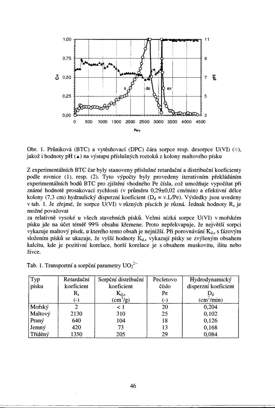 resp. (2).