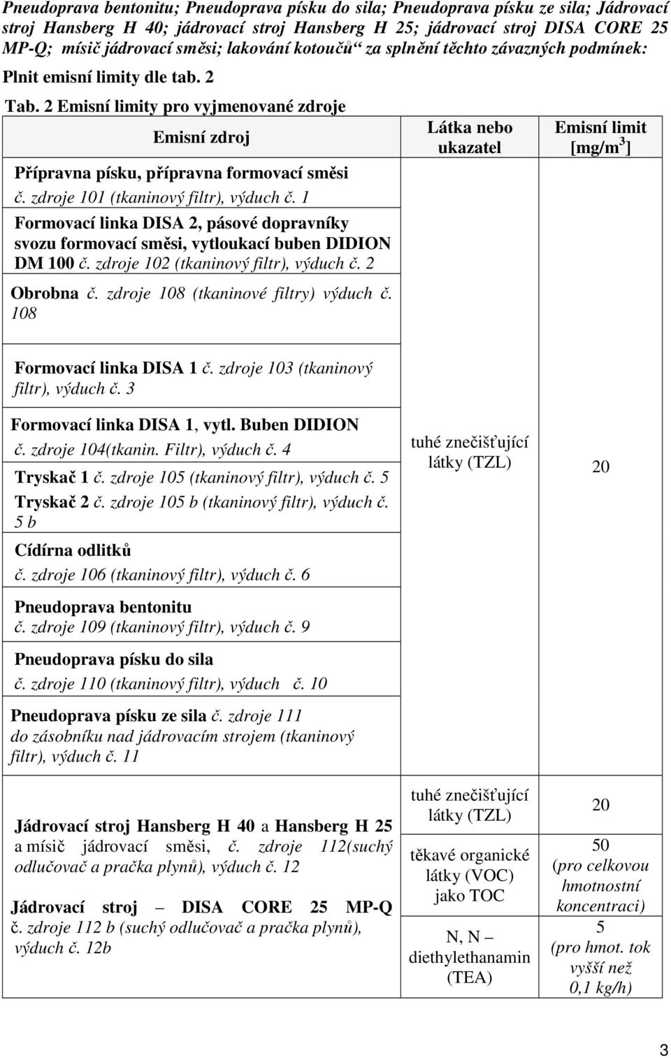 zdroje 101 (tkaninový filtr), výduch č. 1 Formovací linka DISA 2, pásové dopravníky svozu formovací směsi, vytloukací buben DIDION DM 100 č. zdroje 102 (tkaninový filtr), výduch č. 2 Obrobna č.