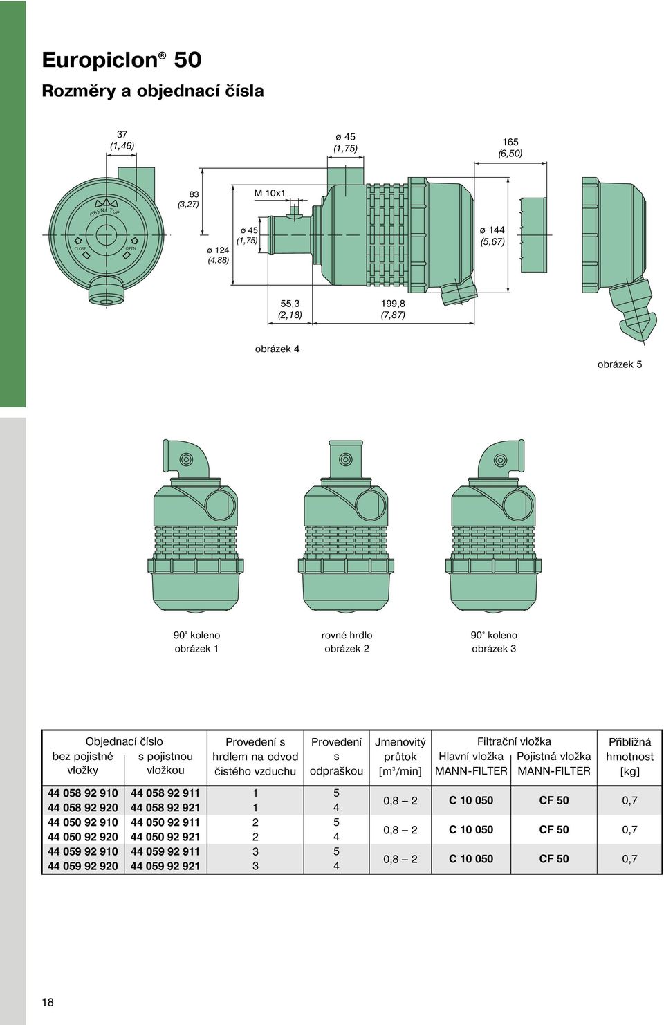 odvod čistého vzduchu Provedení s odpraškou Jmenovitý průtok [m /min] Hlavní vložka MANN-FILTER Filtrační vložka Pojistná vložka MANN-FILTER Přibližná