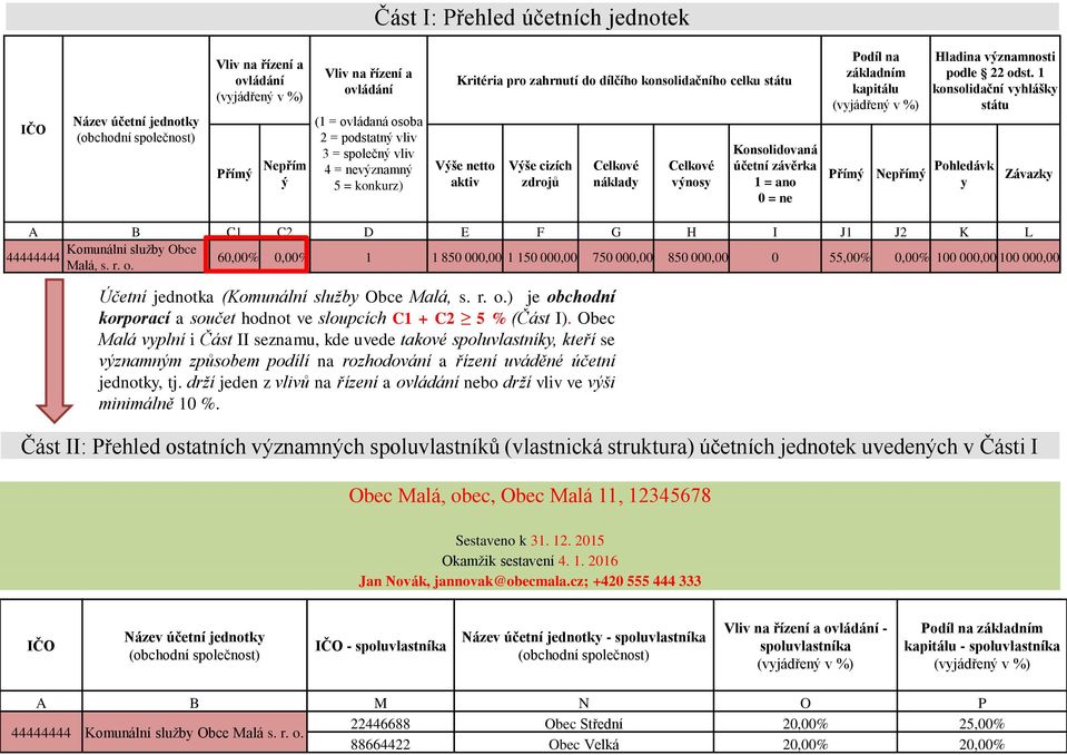 závěrka 1 = ano 0 = ne Podíl na základním kapitálu (vyjádřený v %) Přímý Nepřímý Pohledávk y Hladina významnosti podle 22 odst.