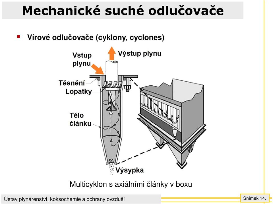 cyclones) Multicyklon s