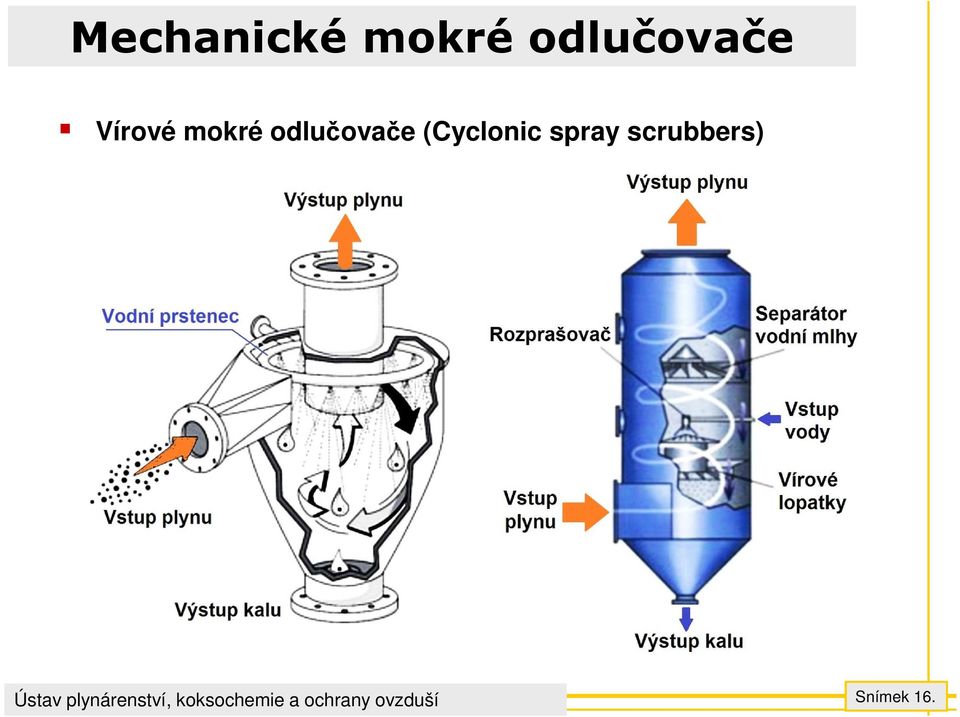 mokré odlučovače