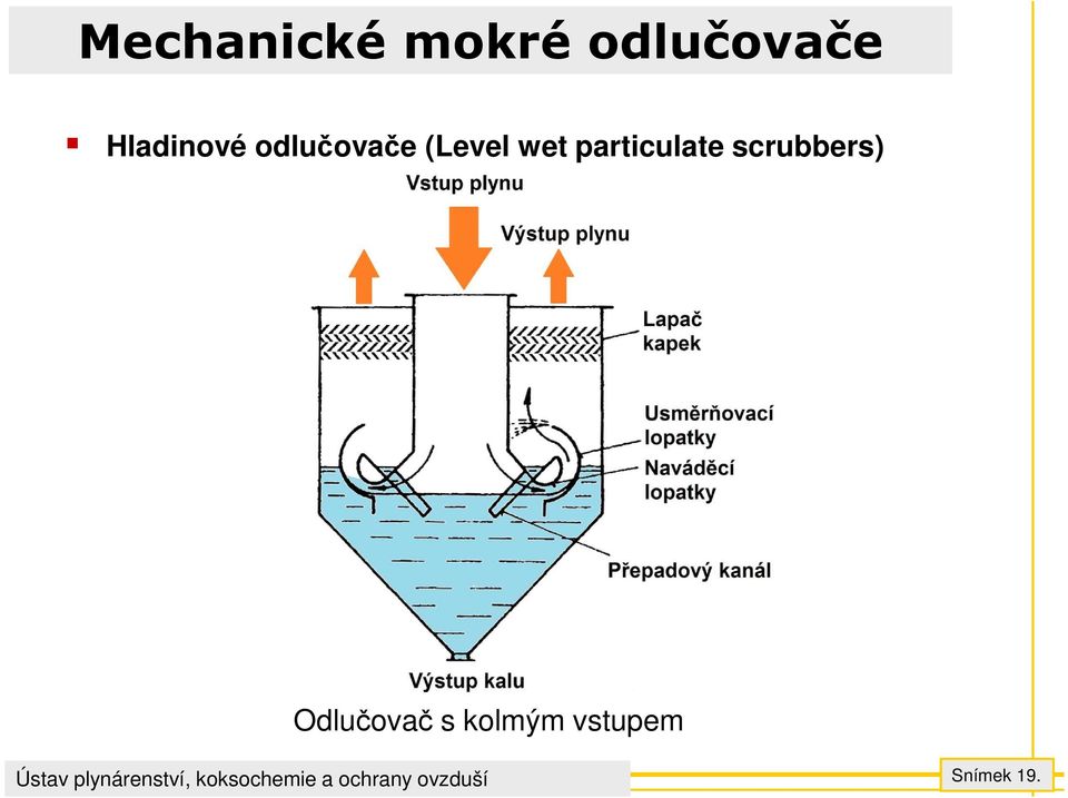 wet particulate scrubbers)