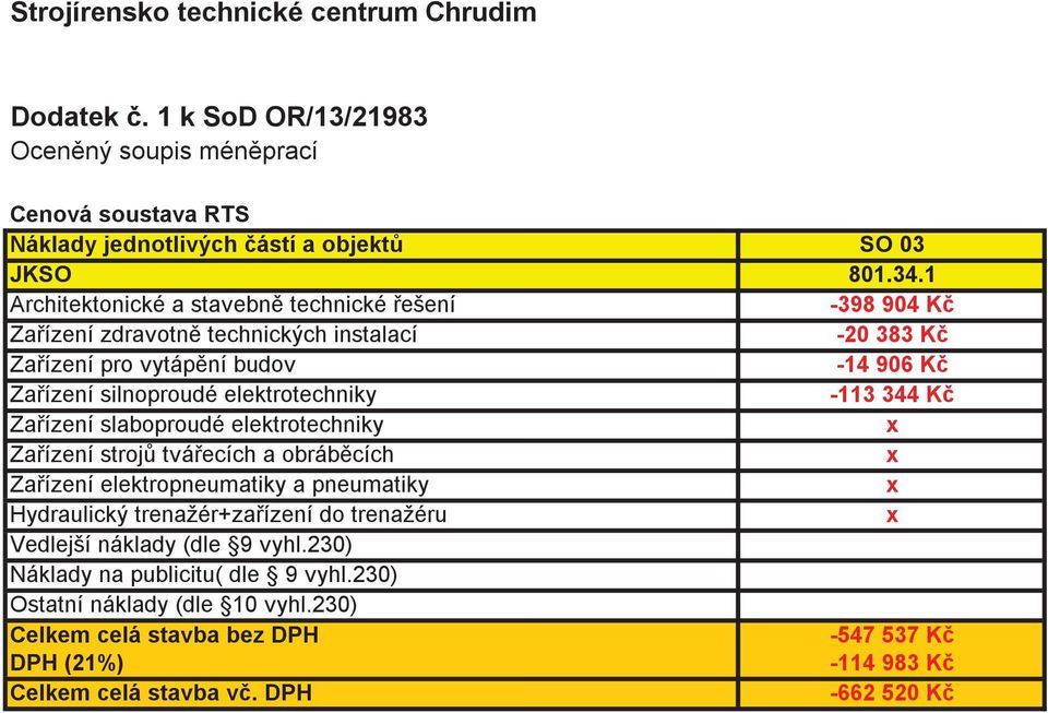 -113 344 K Zaízení slaboproudé elektrotechniky x Zaízení stroj tváecích a obrábcích x Zaízení elektropneumatiky a pneumatiky x Hydraulický trenažér+zaízení do trenažéru x