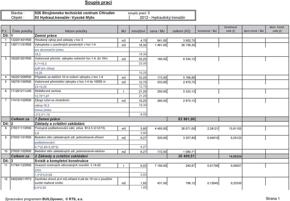 3 m3 4,70 841,00 3 952,70 2 139711101R00 Vykopávka v uzavených prostorách v hor.1-4 m3 18,30 1 461,00 26 736,30 pro akumulaní jímku: 18,3 18,30 3 162201201R00 Vodorovné pemíst. výkopku nošením hor.