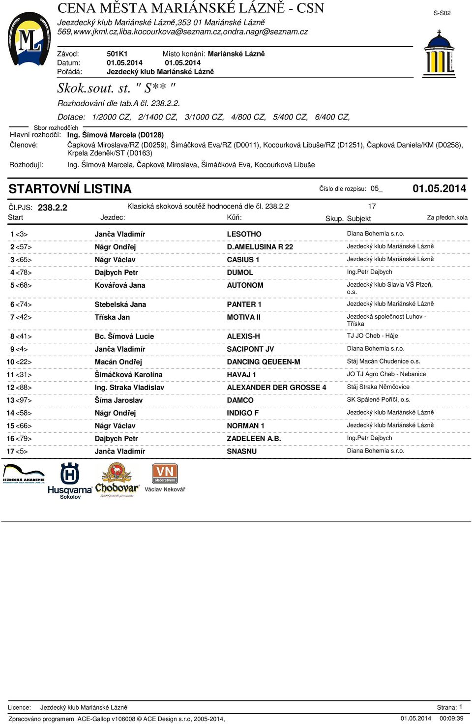 r.o. 2 <57> Nágr Ondej D.AMELUSINA R 22 Jezdecký klub Mariánské Lázn 3 <65> Nágr Václav CASIUS 1 Jezdecký klub Mariánské Lázn 4 <78> Dajbych Petr DUMOL Ing.