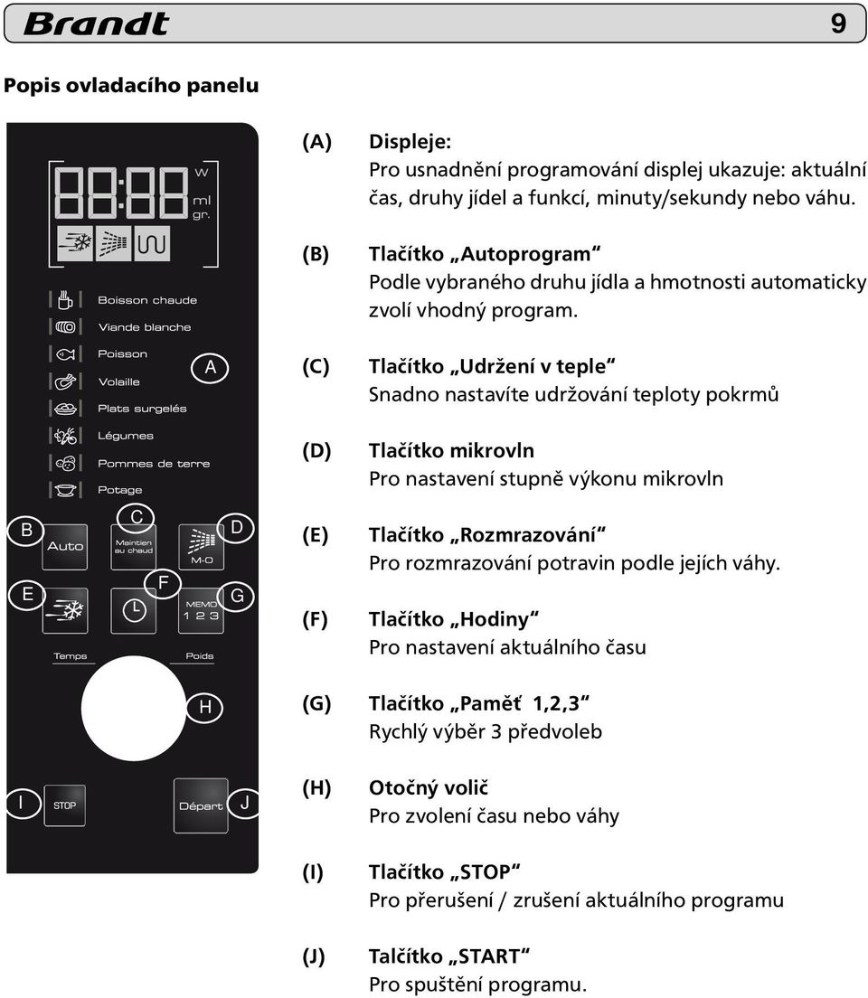 A (C) Tlačítko Udržení v teple Snadno nastavíte udržování teploty pokrmů (D) Tlačítko mikrovln Pro nastavení stupně výkonu mikrovln B E C F D G (E) (F) Tlačítko Rozmrazování Pro