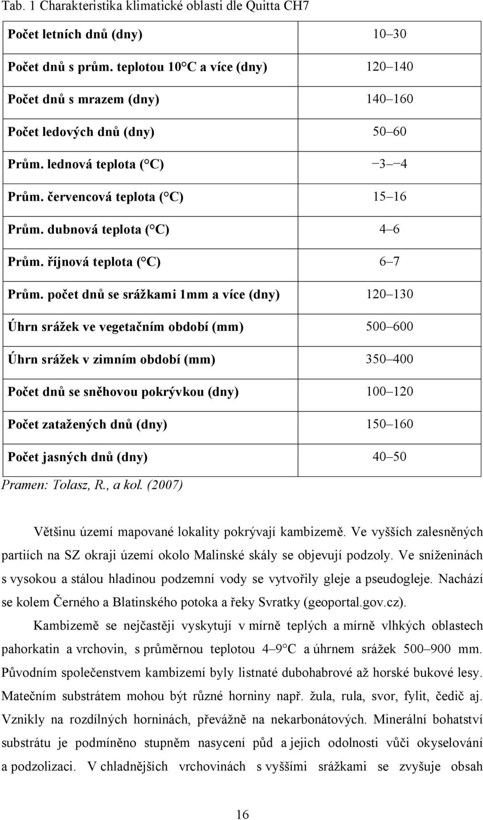 dubnová teplota ( C) 4 6 Prům. říjnová teplota ( C) 6 7 Prům.