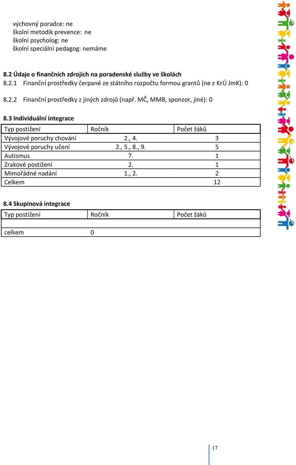 2.2 Finanční prostředky z jiných zdrojů (např. MČ, MMB, sponzor, jiné): 0 8.