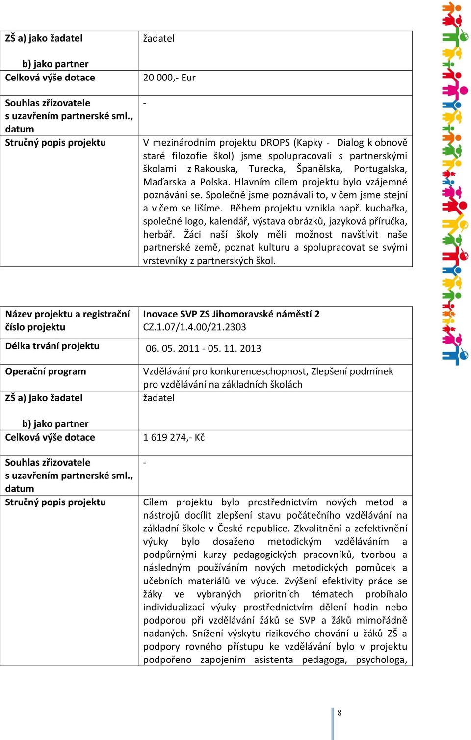 Španělska, Portugalska, Maďarska a Polska. Hlavním cílem projektu bylo vzájemné poznávání se. Společně jsme poznávali to, v čem jsme stejní a v čem se lišíme. Během projektu vznikla např.