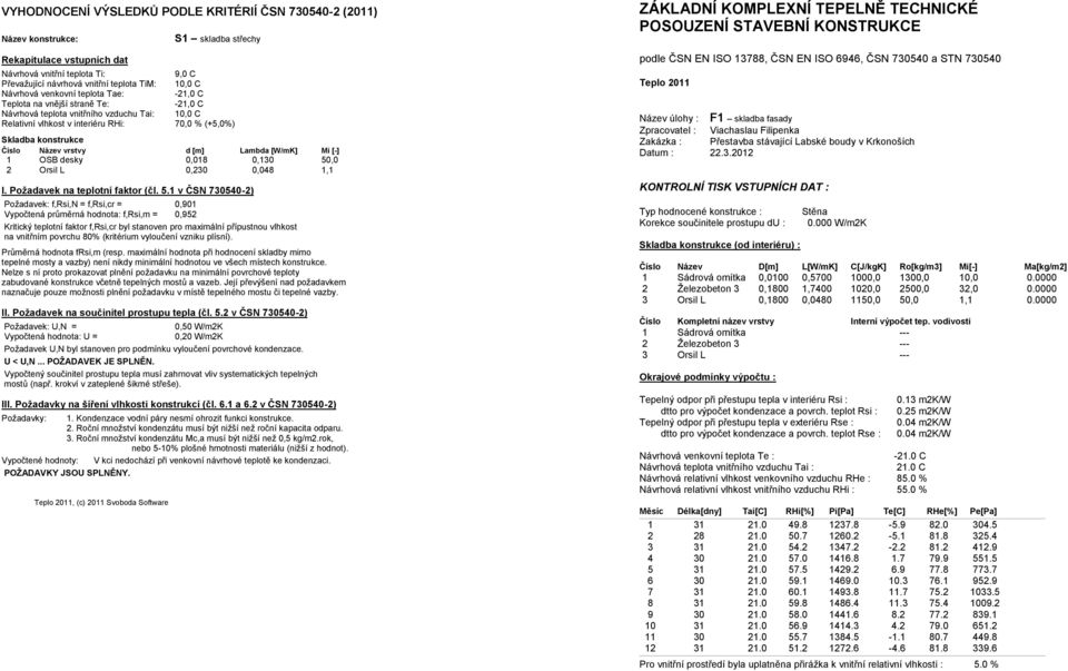 Číslo Název vrstvy d [m] Lambda [W/mK] Mi [-] 1 OSB desky 0,018 0,130 50