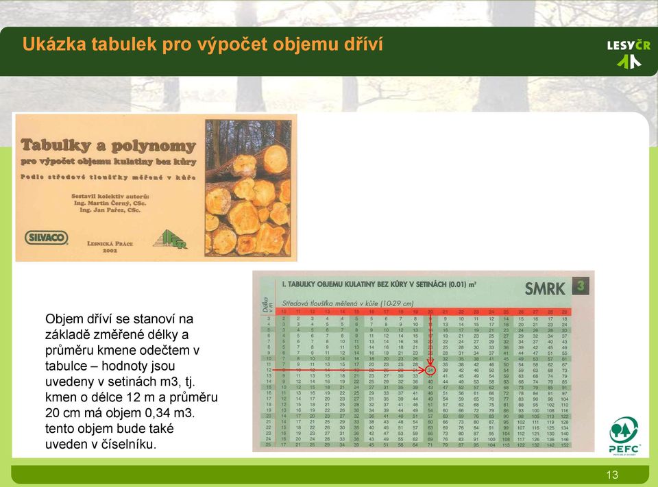 hodnoty jsou uvedeny v setinách m3, tj.