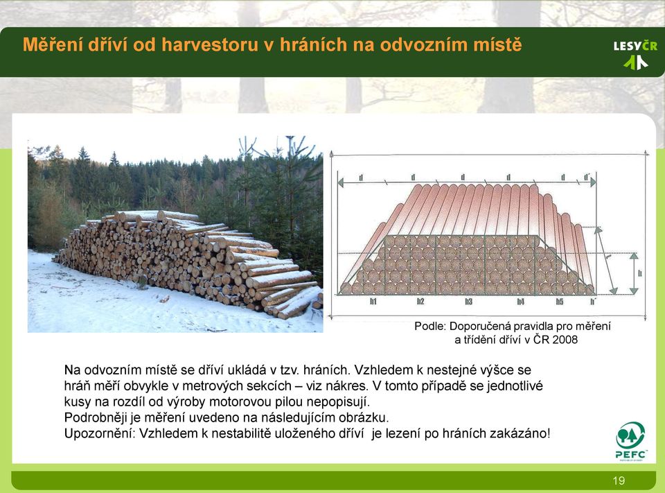 Vzhledem k nestejné výšce se hráň měří obvykle v metrových sekcích viz nákres.