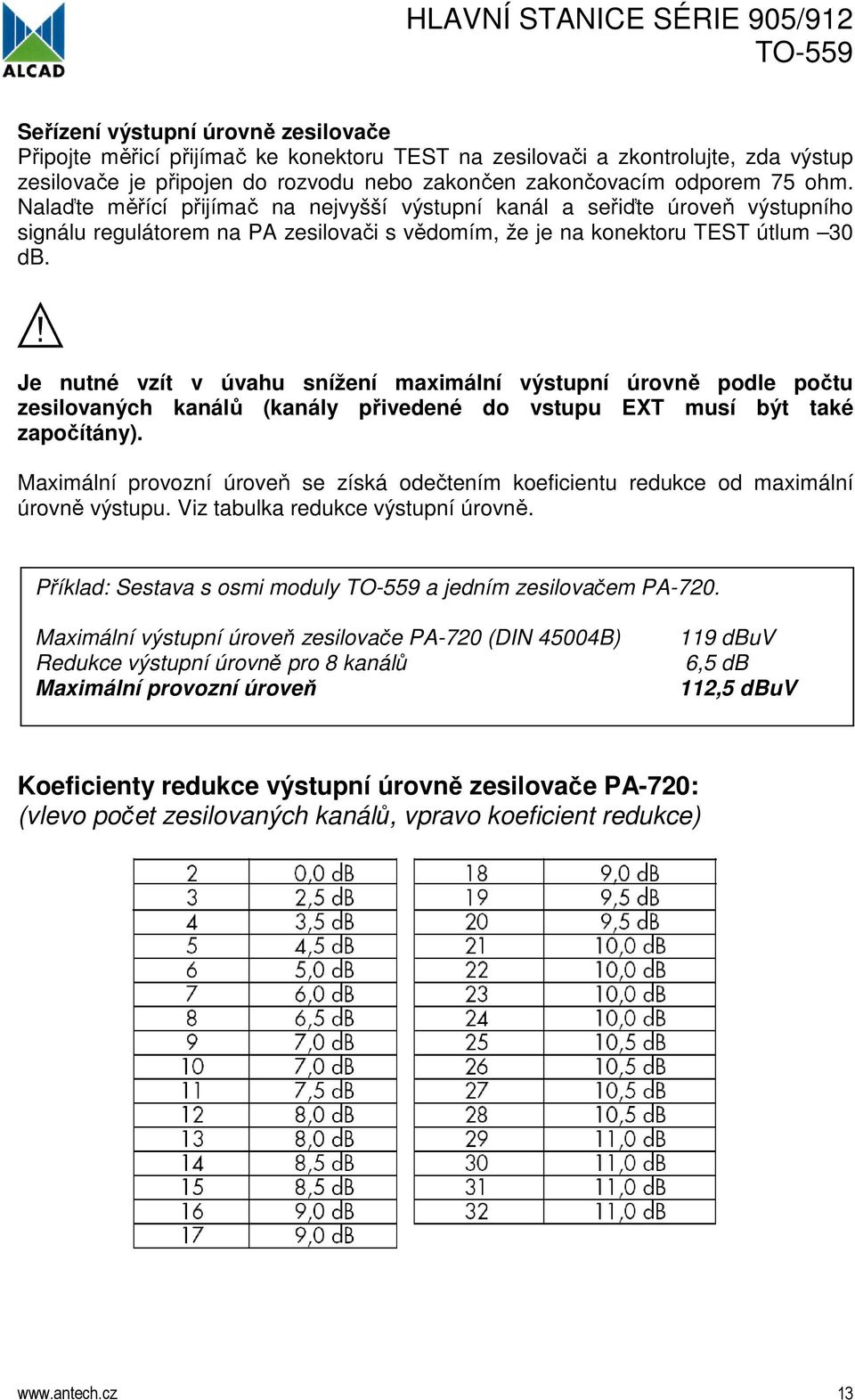 Je nutné vzít v úvahu snížení maximální výstupní úrovně podle počtu zesilovaných kanálů (kanály přivedené do vstupu EXT musí být také započítány).