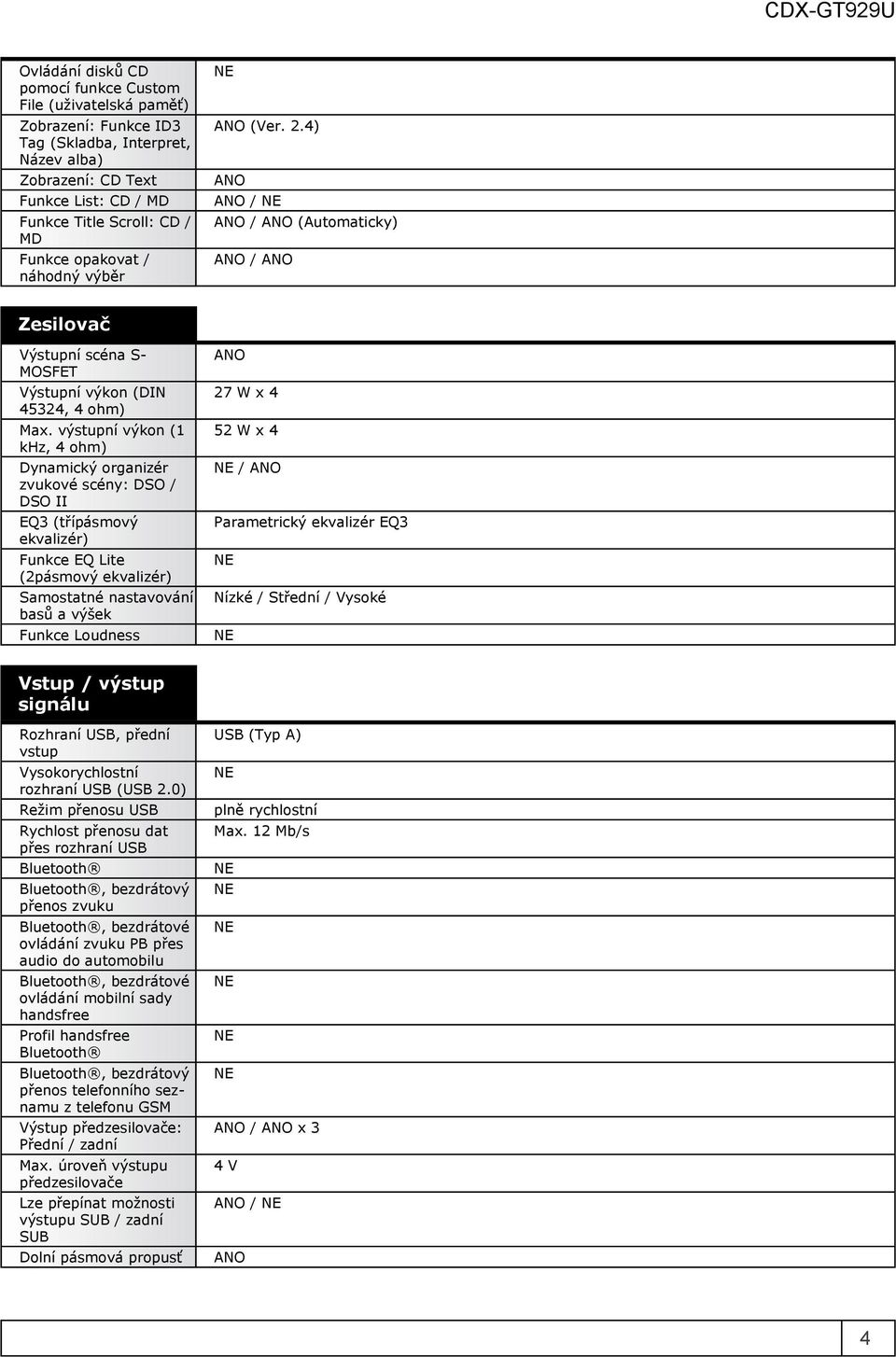 výstupní výkon (1 khz, 4 ohm) Dynamický organizér zvukové scény: DSO / DSO II EQ3 (třípásmový ekvalizér) Funkce EQ Lite (2pásmový ekvalizér) Samostatné nastavování basů a výšek Funkce Loudness 27 W x