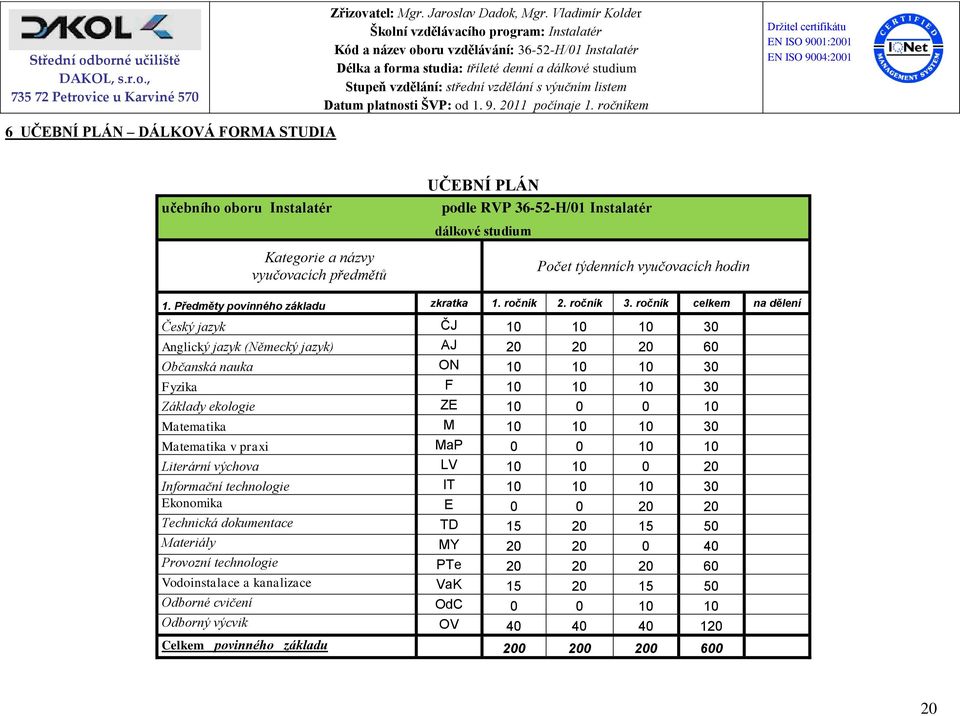 ročník celkem na dělení Český jazyk ČJ 10 10 10 30 Anglický jazyk (Německý jazyk) AJ 20 20 20 60 Občanská nauka ON 10 10 10 30 Fyzika F 10 10 10 30 Základy ekologie ZE 10 0 0 10 Matematika M 10 10 10