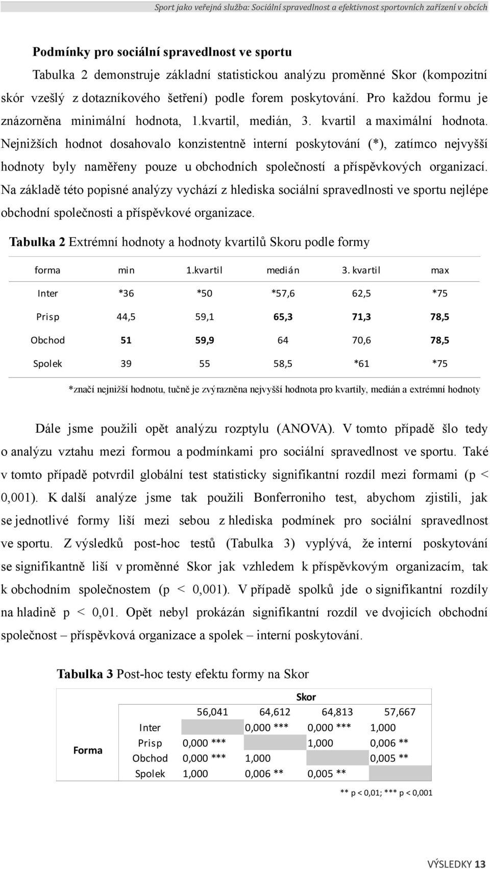 Nejnižších hodnot dosahovalo konzistentně interní poskytování (*), zatímco nejvyšší hodnoty byly naměřeny pouze u obchodních společností a příspěvkových organizací.