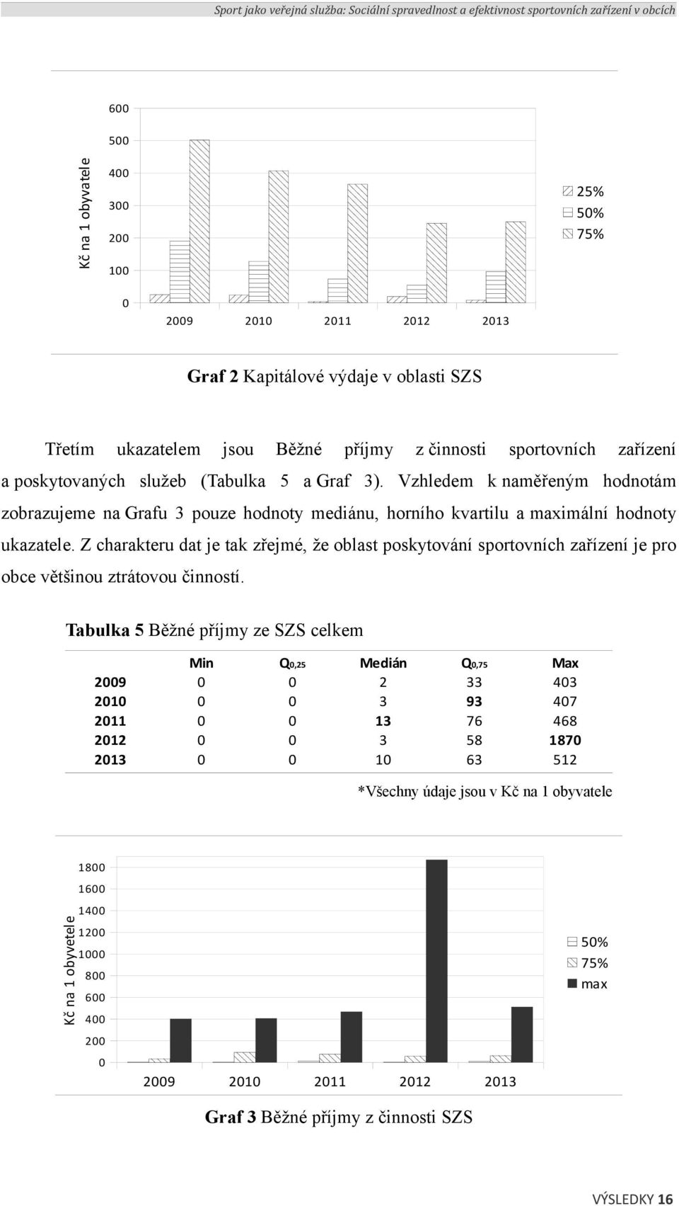 Z charakteru dat je tak zřejmé, že oblast poskytování sportovních zařízení je pro obce většinou ztrátovou činností.