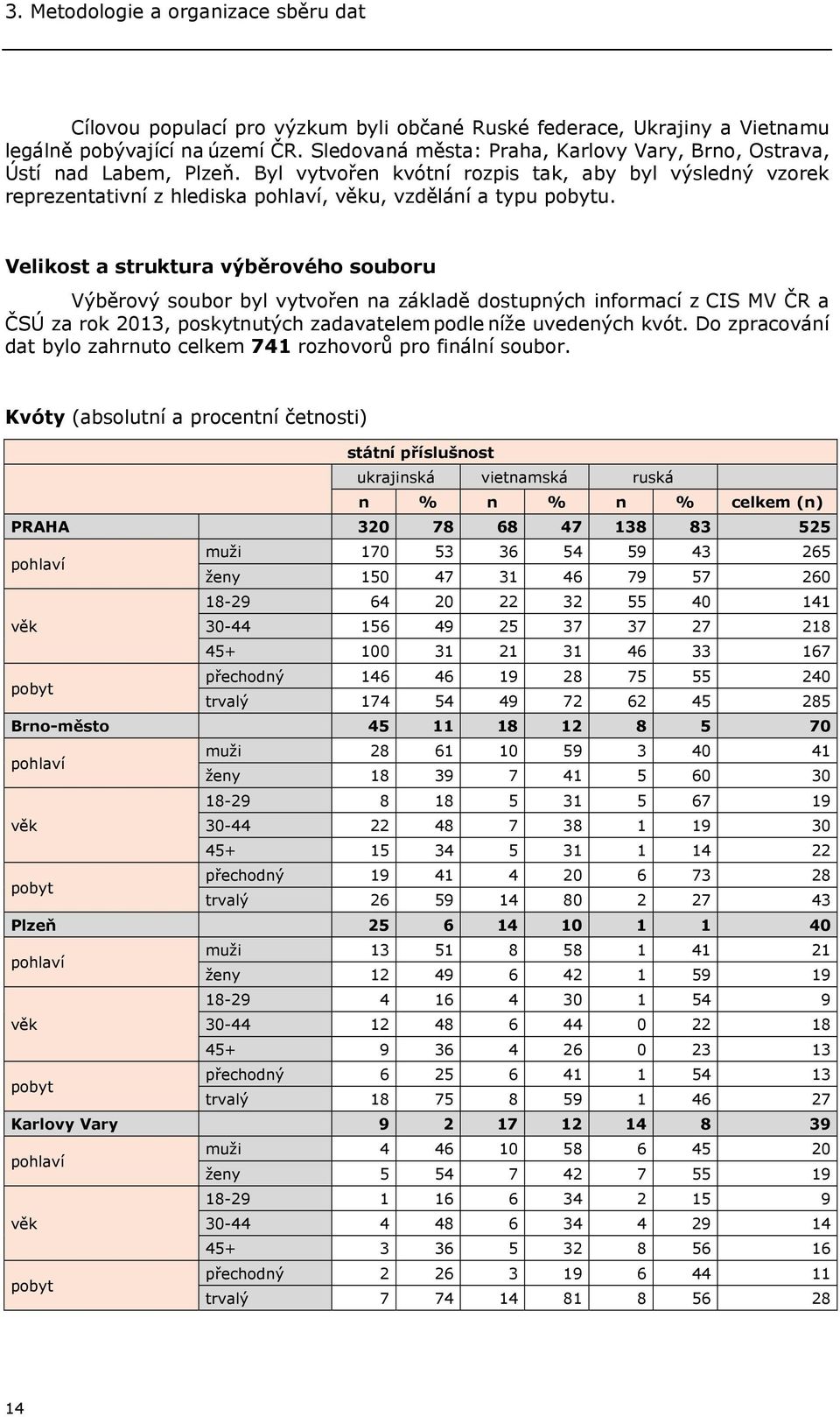 Velikost a struktura výběrového souboru Výběrový soubor byl vytvořen na základě dostupných informací z CIS MV ČR a ČSÚ za rok 2013, poskytnutých zadavatelem podle níže uvedených kvót.