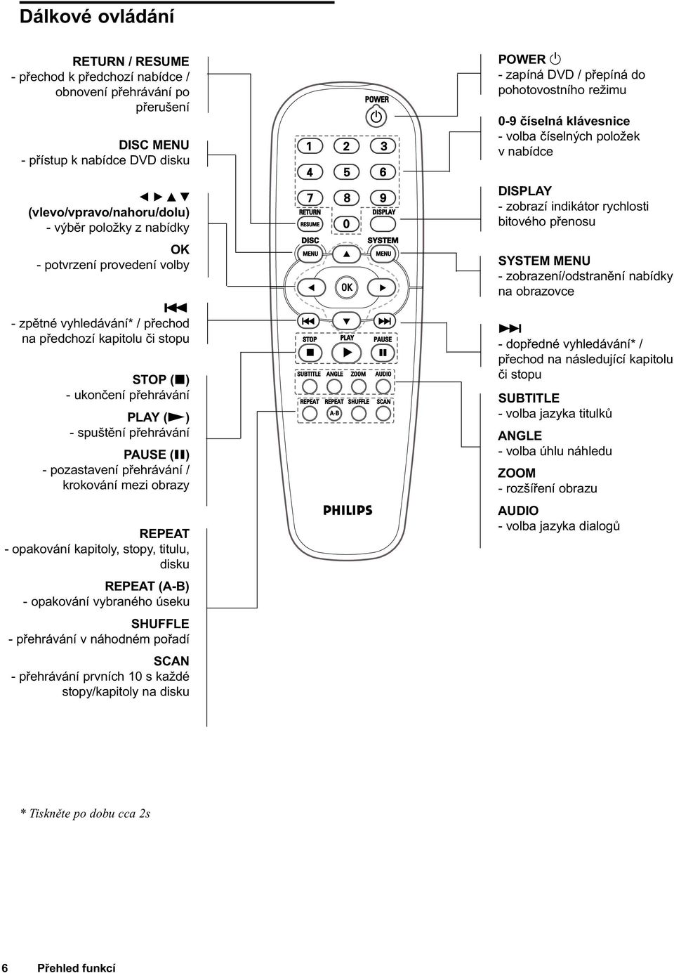 - zpìtné vyhledávání* / pøechod na pøedchozí kapitolu èi stopu STOP (x) - ukonèení pøehrávání PLAY (N) - spuštìní pøehrávání PAUSE (X) - pozastavení pøehrávání / krokování mezi obrazy REPEAT -