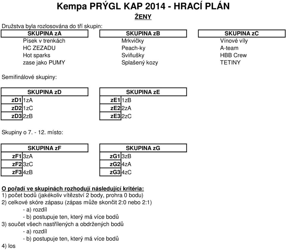 2zA ze3 2zC Skupiny o 7. - 12.