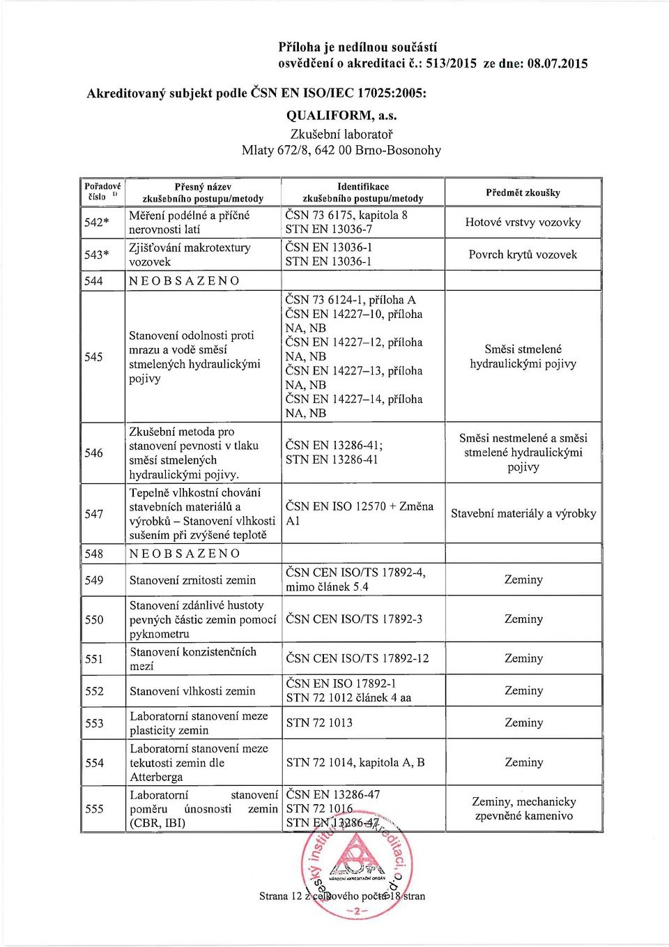 Tepelně vlhkostní chování stavebních materiálů a výrobků - Stanovení vlhkosti sušením při zvýšené teplotě 548 NEOBSAZENO 549 Stanovení zrnitosti zemin 550 551 Stanovení zdánlivé hustoty pevných