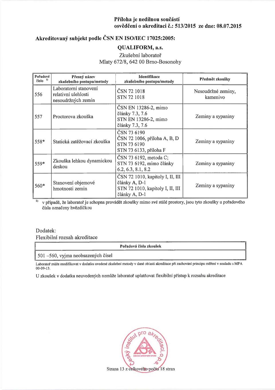 2 Nesoudržné zeminy, kamenivo a sypaniny a sypaniny a sypaniny 560* hmotnosti zemin ČSN 72 1010, kapitoly I, II, III články A, D-l STN 72 1010, kapitoly I, II, III články A, D-l a sypaniny v případě,