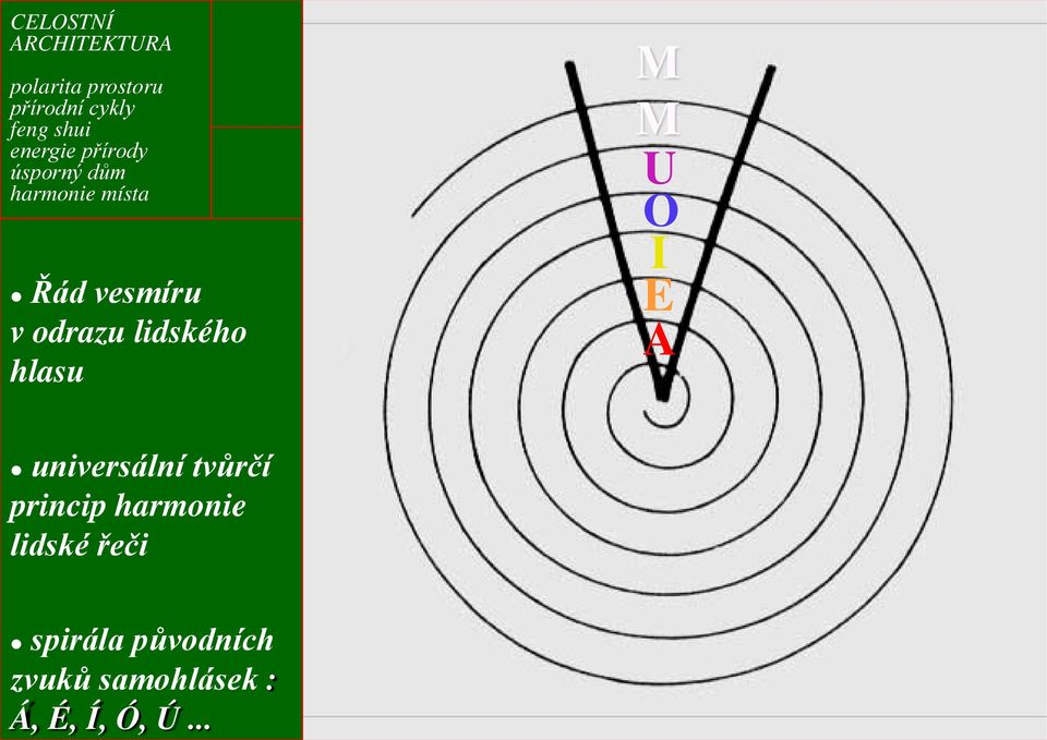 .. CELOSTNÍ Řád vesmíru v odrazu