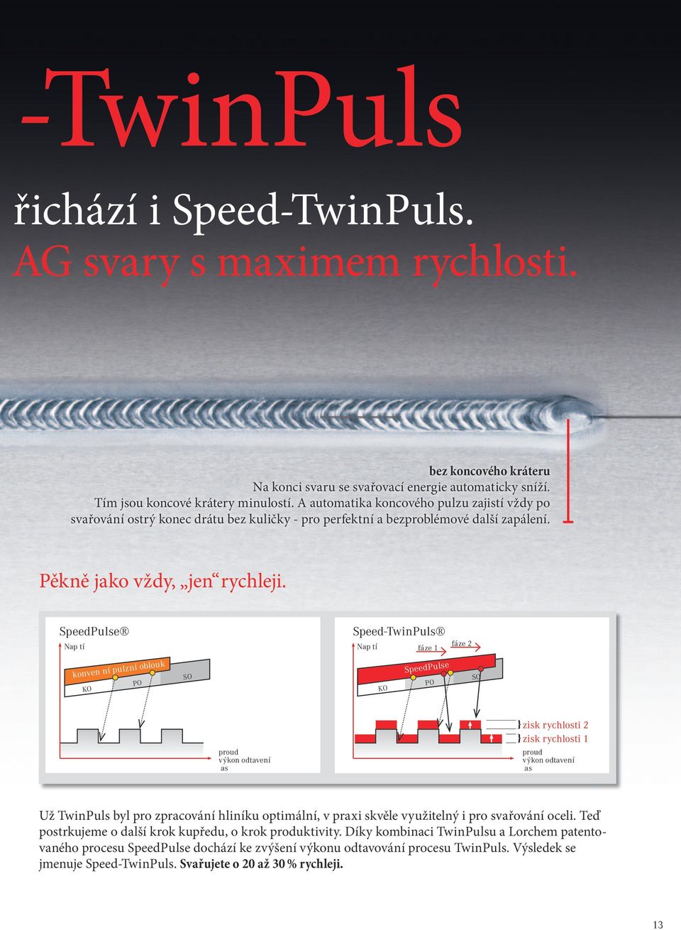 SpeedPulse Napětí konvenční pulzní oblouk KO PO SO Speed-TwinPuls Napětí fáze 2 fáze 1 SpeedPulse KO PO SO proud výkon odtavení čas zisk rychlosti 2 zisk rychlosti 1 proud výkon odtavení čas Už