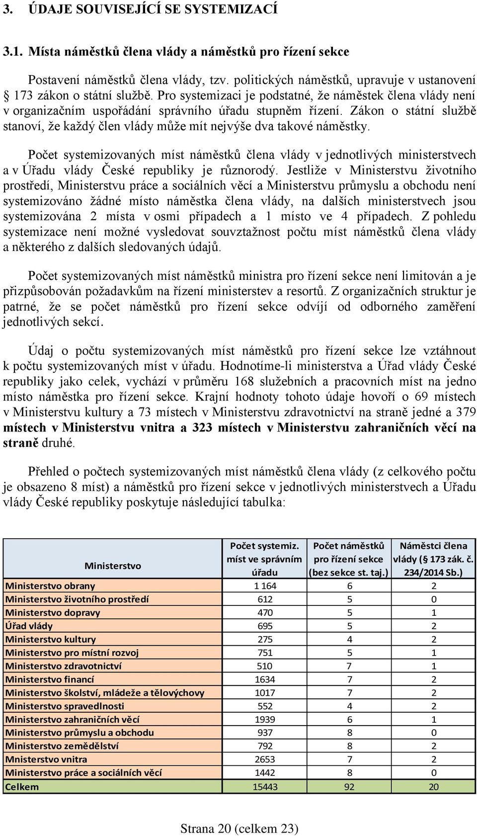 Zákon o státní službě stanoví, že každý člen vlády může mít nejvýše dva takové náměstky.