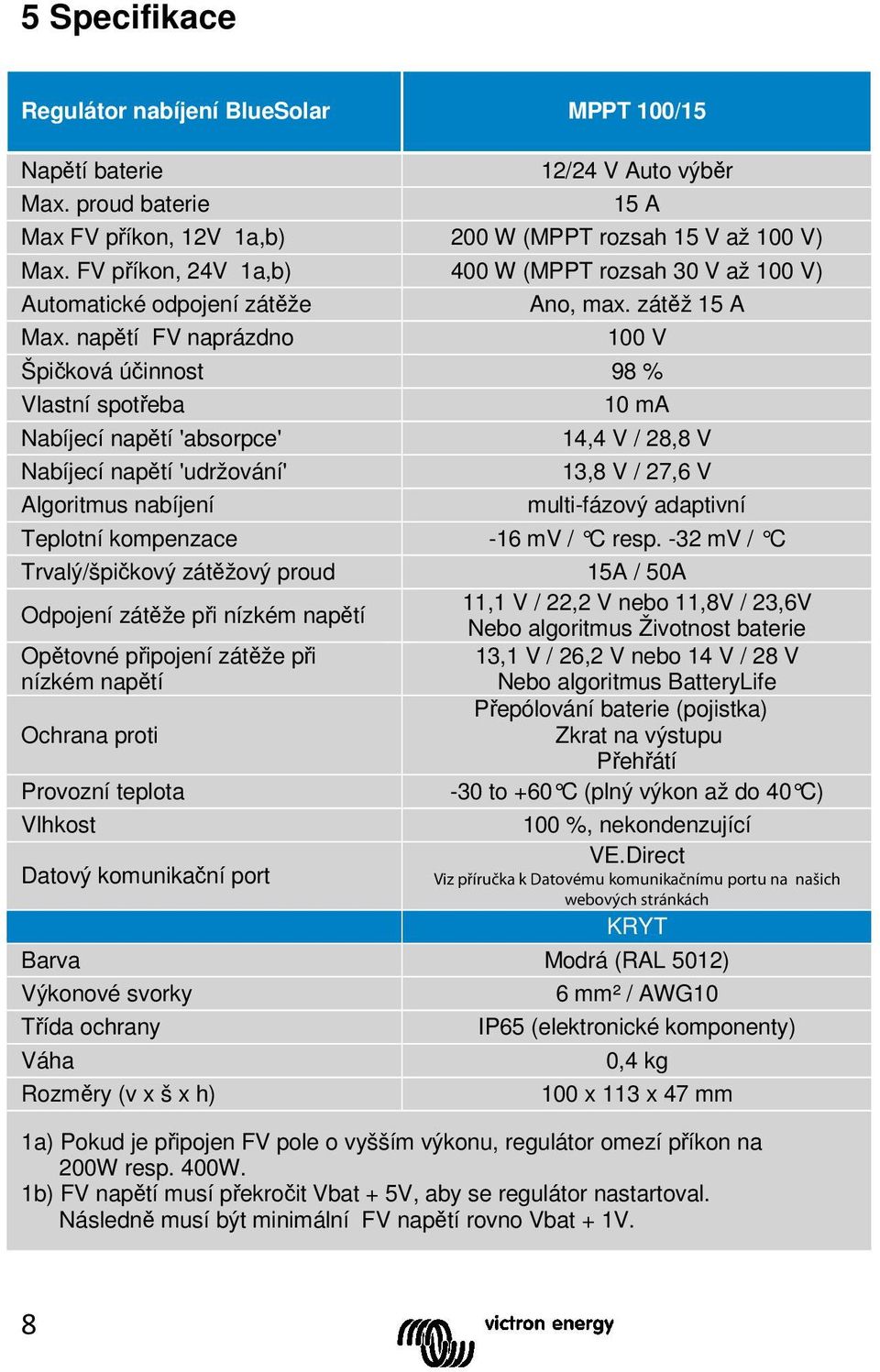 zátěž 15 A 100 V Špičková účinnost 98 % Vlastní spotřeba Nabíjecí napětí 'absorpce' Nabíjecí napětí 'udržování' Algoritmus nabíjení 10 ma 14,4 V / 28,8 V 13,8 V / 27,6 V multi-fázový adaptivní