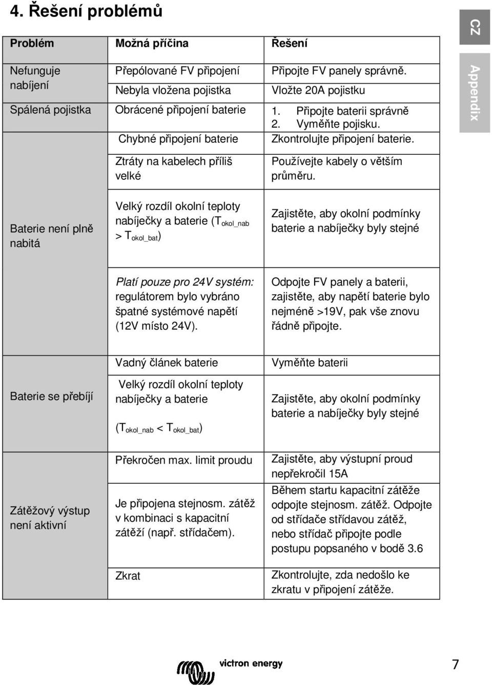 CZ Appendix Ztráty na kabelech příliš velké Používejte kabely o větším průměru.