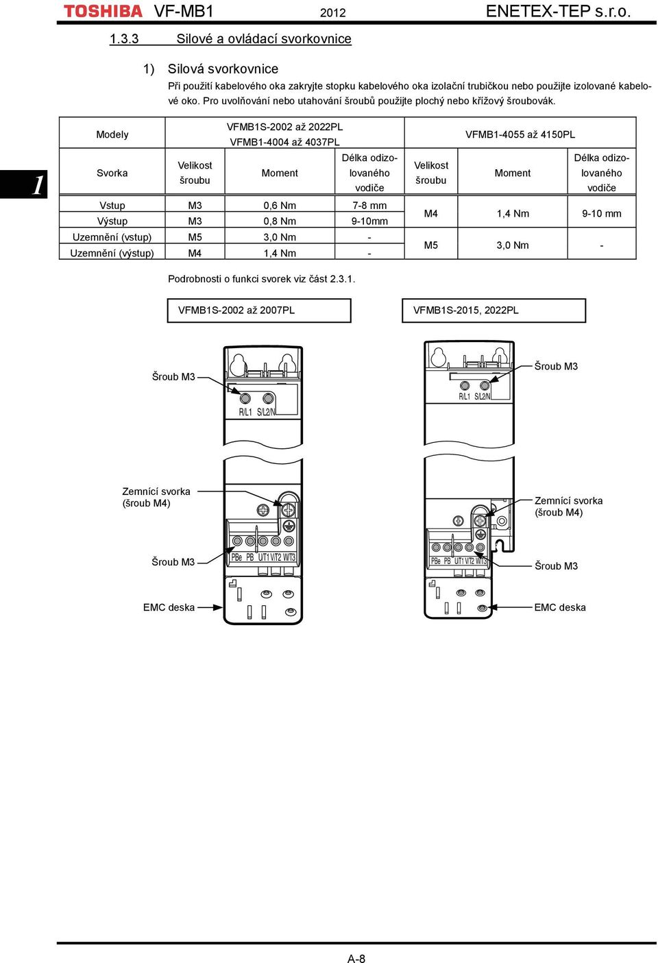 1 Modely Velikost Svorka šroubu VFMB1S-2002 až 2022PL VFMB1-4004 až 4037PL Délka odizolovaného Moment vodiče Vstup M3 0,6 Nm 7-8 mm Výstup M3 0,8 Nm 9-10mm Uzemnění (vstup) M5 3,0 Nm - Uzemnění