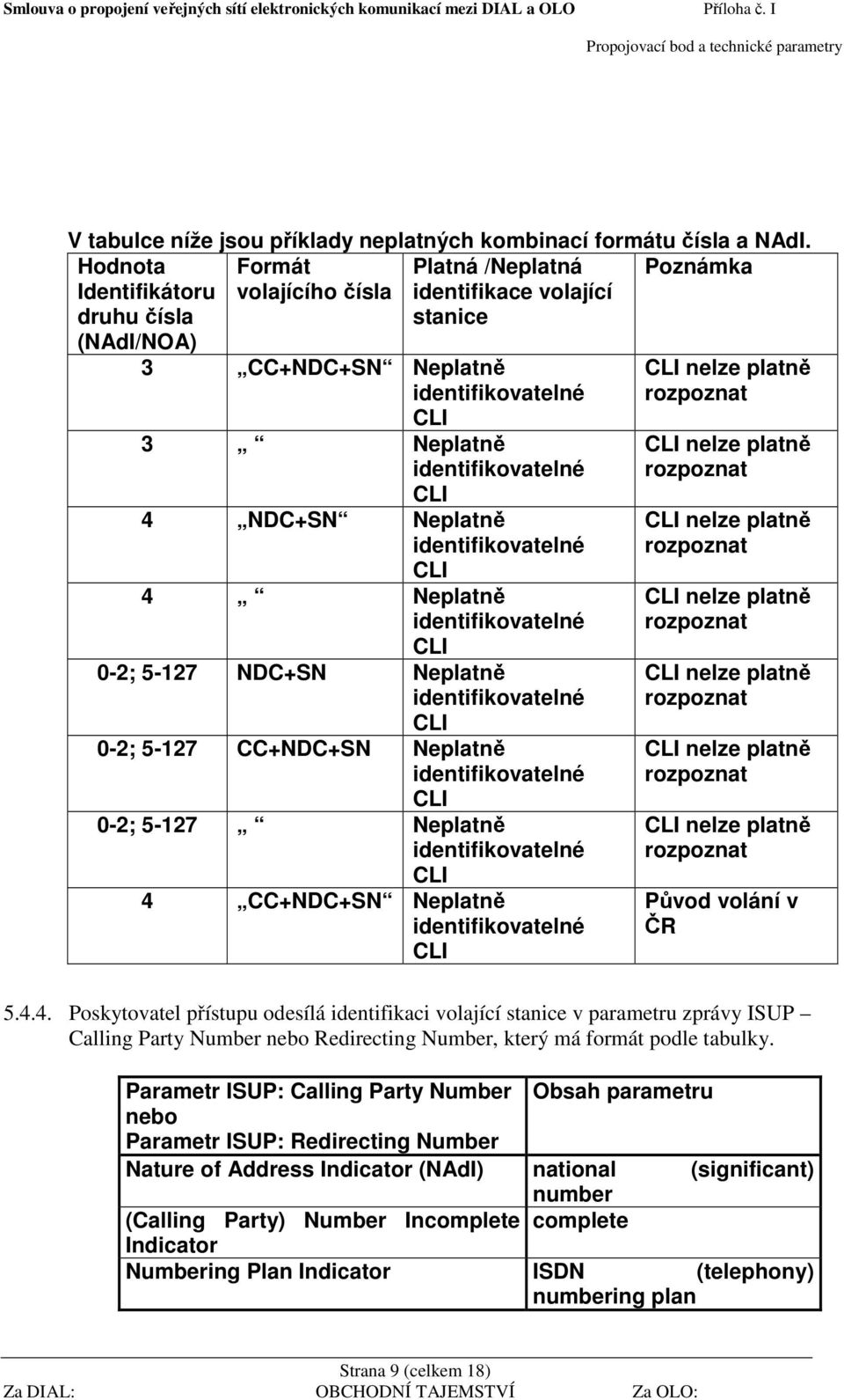 NDC+SN Neplatně 0-2; 5-127 CC+NDC+SN Neplatně 0-2; 5-127 Neplatně 4 CC+NDC+SN Neplatně nelze platně rozpoznat nelze platně rozpoznat nelze platně rozpoznat nelze platně rozpoznat nelze platně