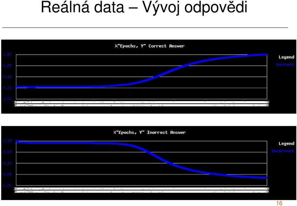 Vývoj