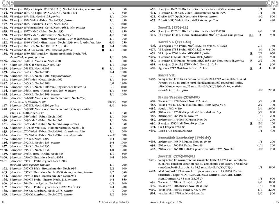 patina 1/1 1800 429. VI krejcar 1677 Vídeň - Faber. Nech.-1935 1/1 850 430. VI krejcar 1679 Vídeň - Mittermayer. Nech.-1938-1/-1 650 431. VI krejcar 1680 Vídeň - Mittermayer. Nech.-1939. n. naprask.