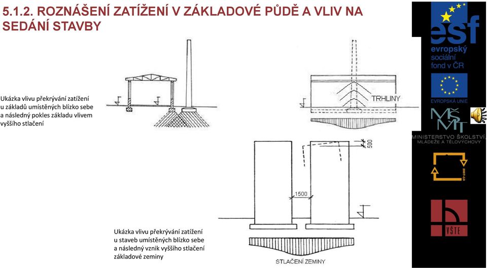 překrývání zatížení u základů umístěných blízko sebe a následný pokles