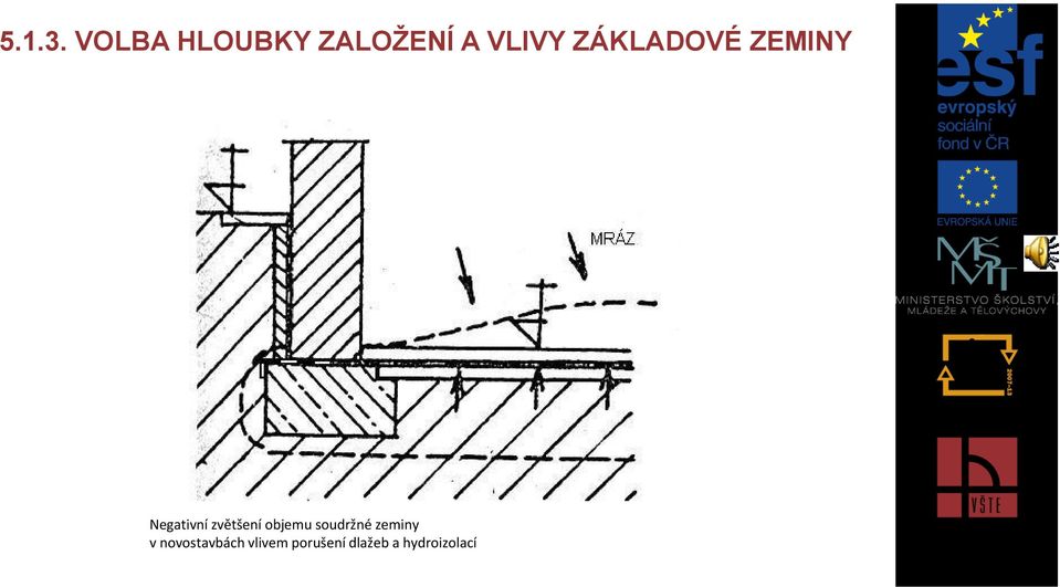 ZÁKLADOVÉ ZEMINY Negativní zvětšení