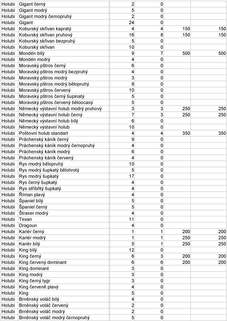 Moravský pštros modrý 3 0 Holubi Moravský pštros modrý bělopruhý 8 0 Holubi Moravský pštros červený 10 0 Holubi Moravský pštros černý šupinatý 5 0 Holubi Moravský pštros červený běloocasý 5 0 Holubi