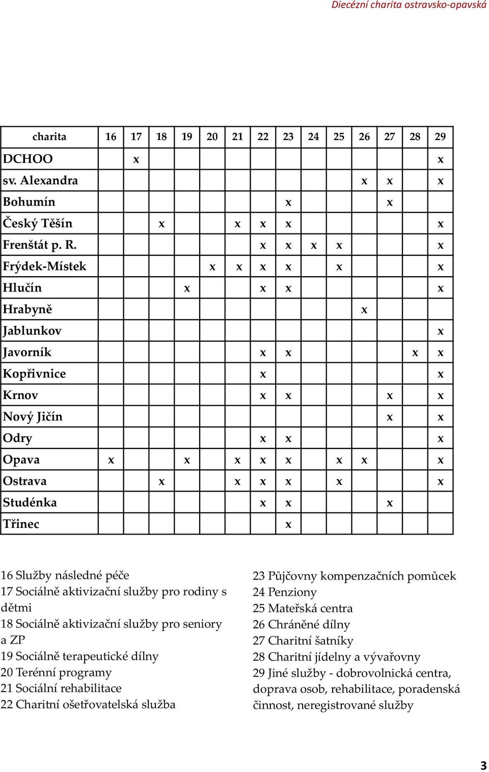 Třinec x x x 16 Služby následné péče 17 Sociálně aktivizační služby pro rodiny s dětmi 18 Sociálně aktivizační služby pro seniory a ZP 19 Sociálně terapeutické dílny 20 Terénní programy 21 Sociální